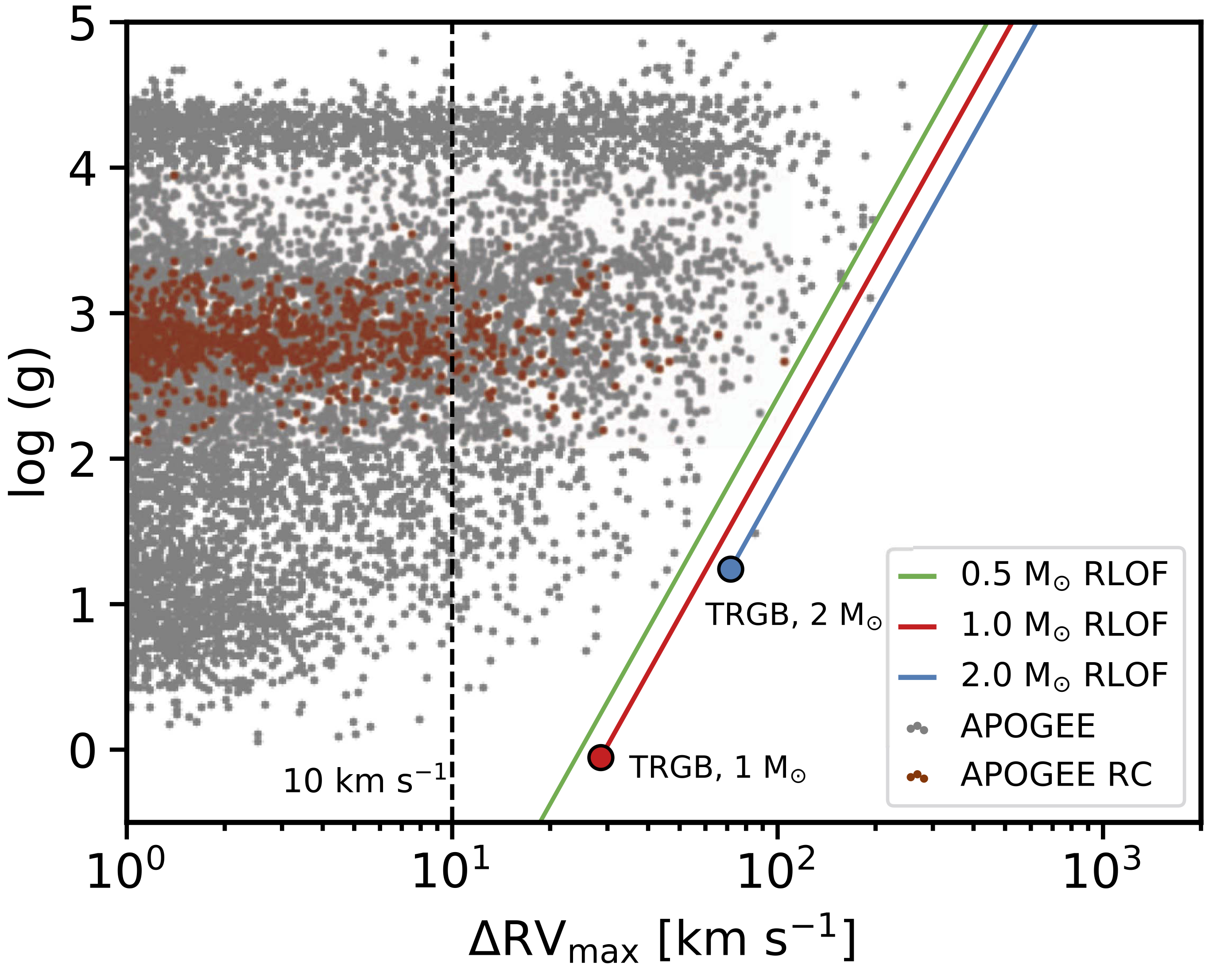 Plot from Badenes et al. (2018)