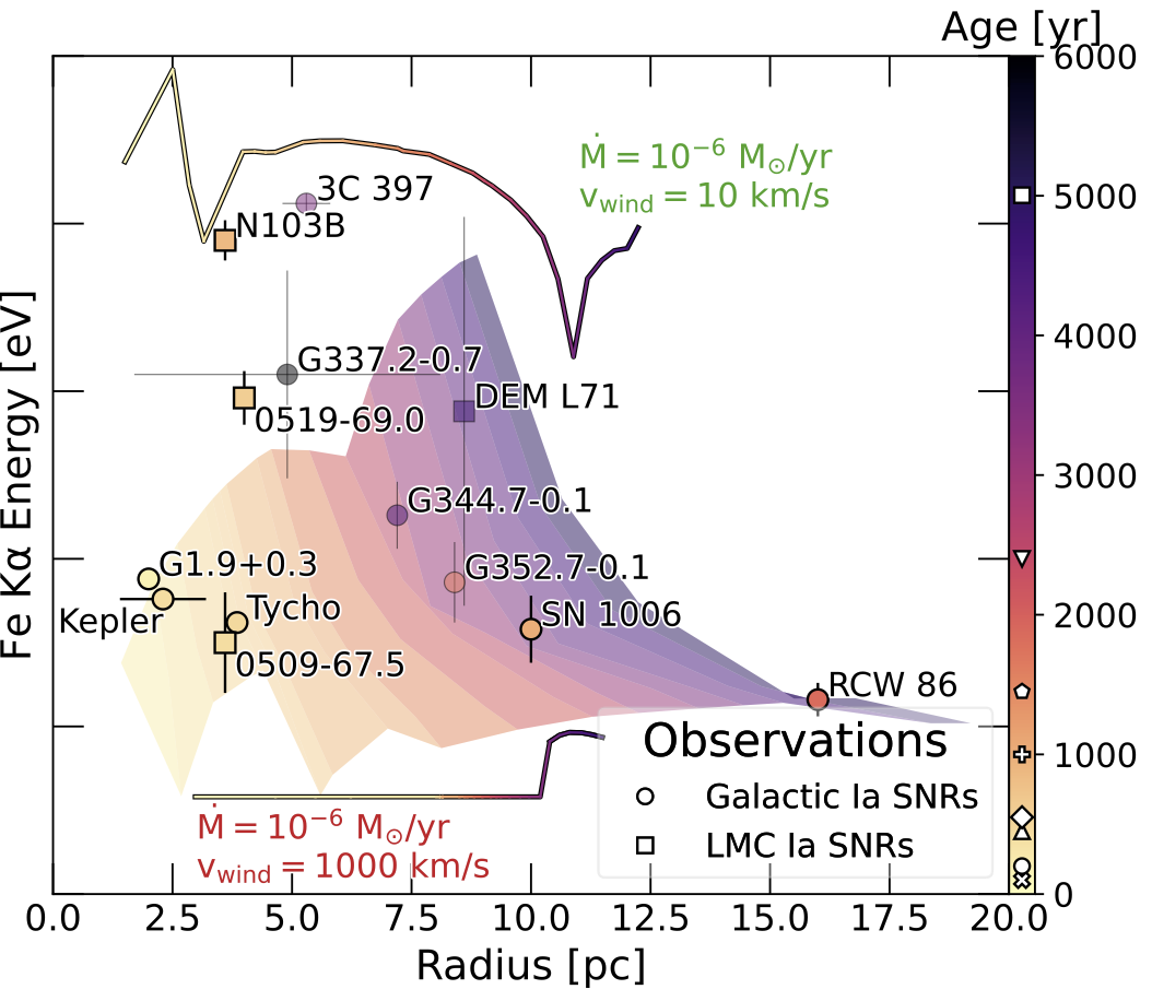 Plot from Court et al. (2026)