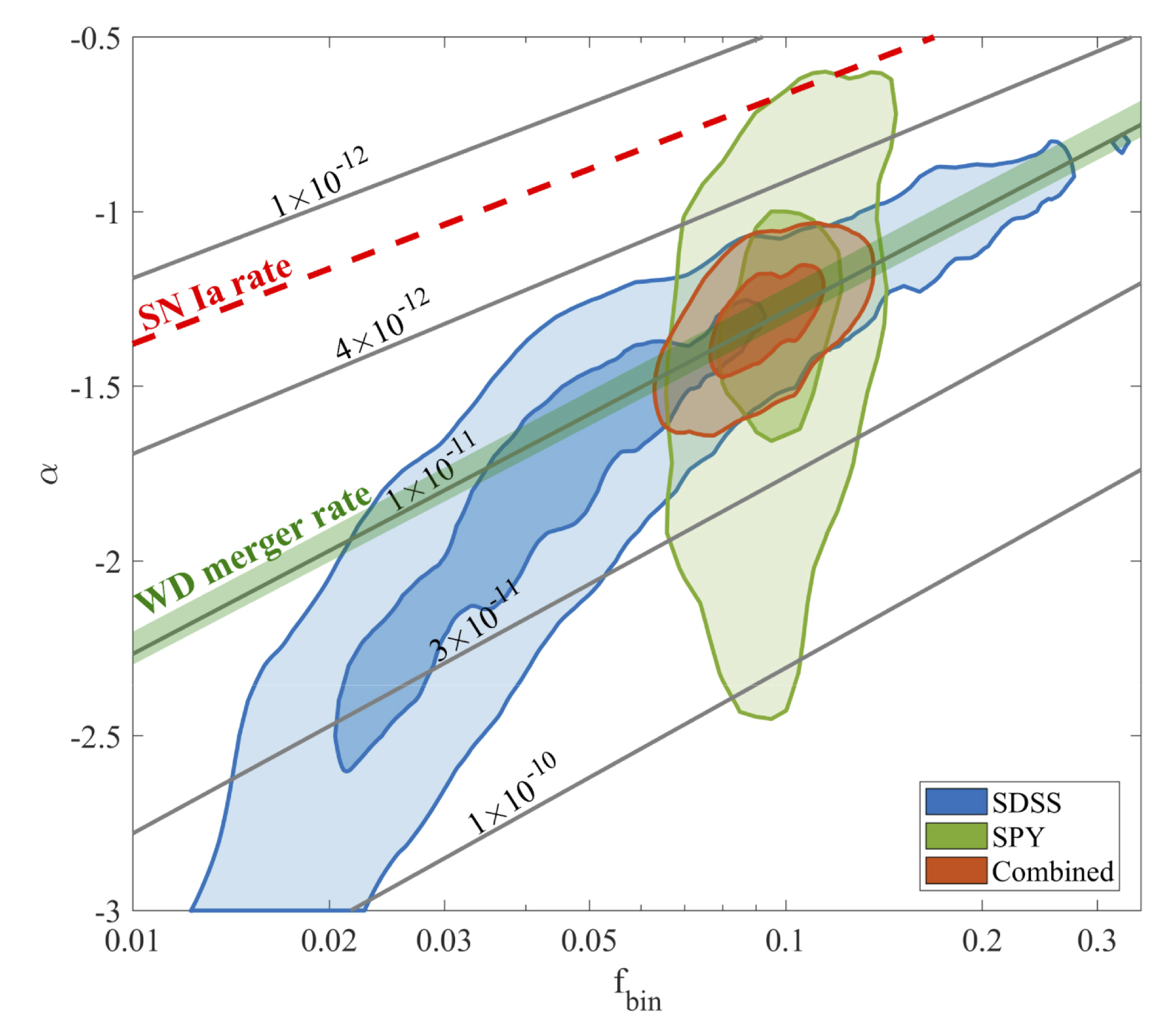 Plot from Maoz et al. (2018)