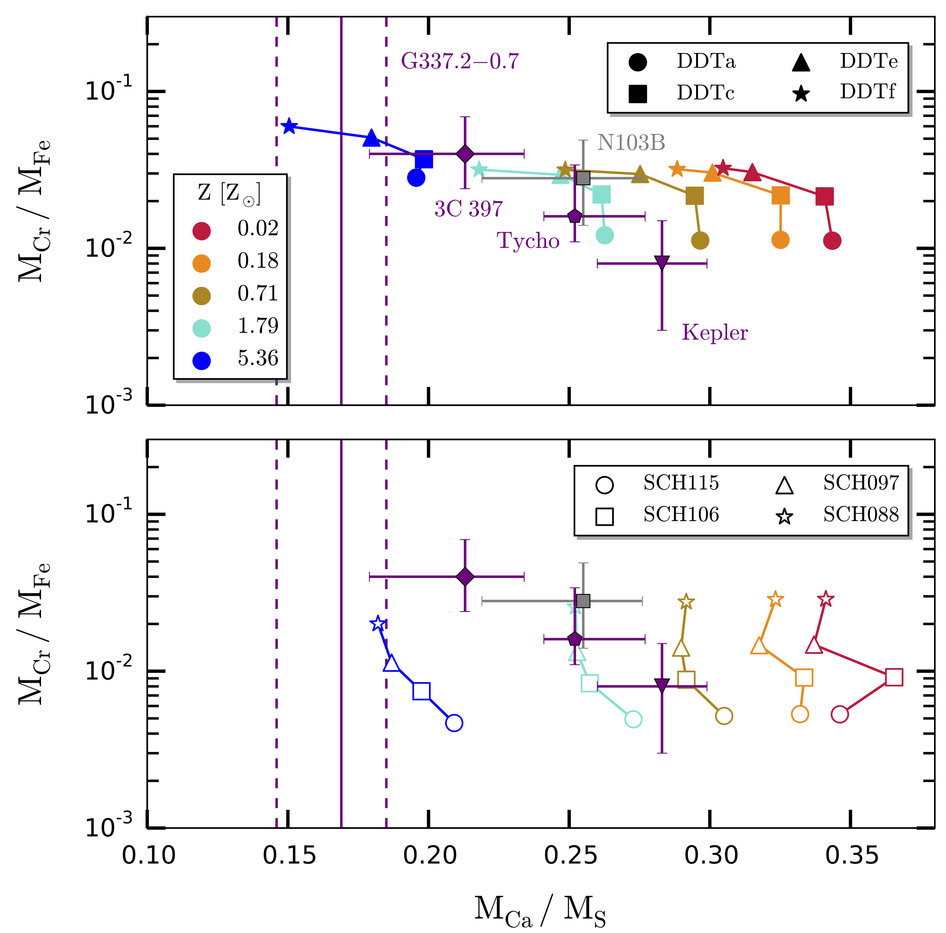 Plot from Martinez-Rodriguez et al. (2017)